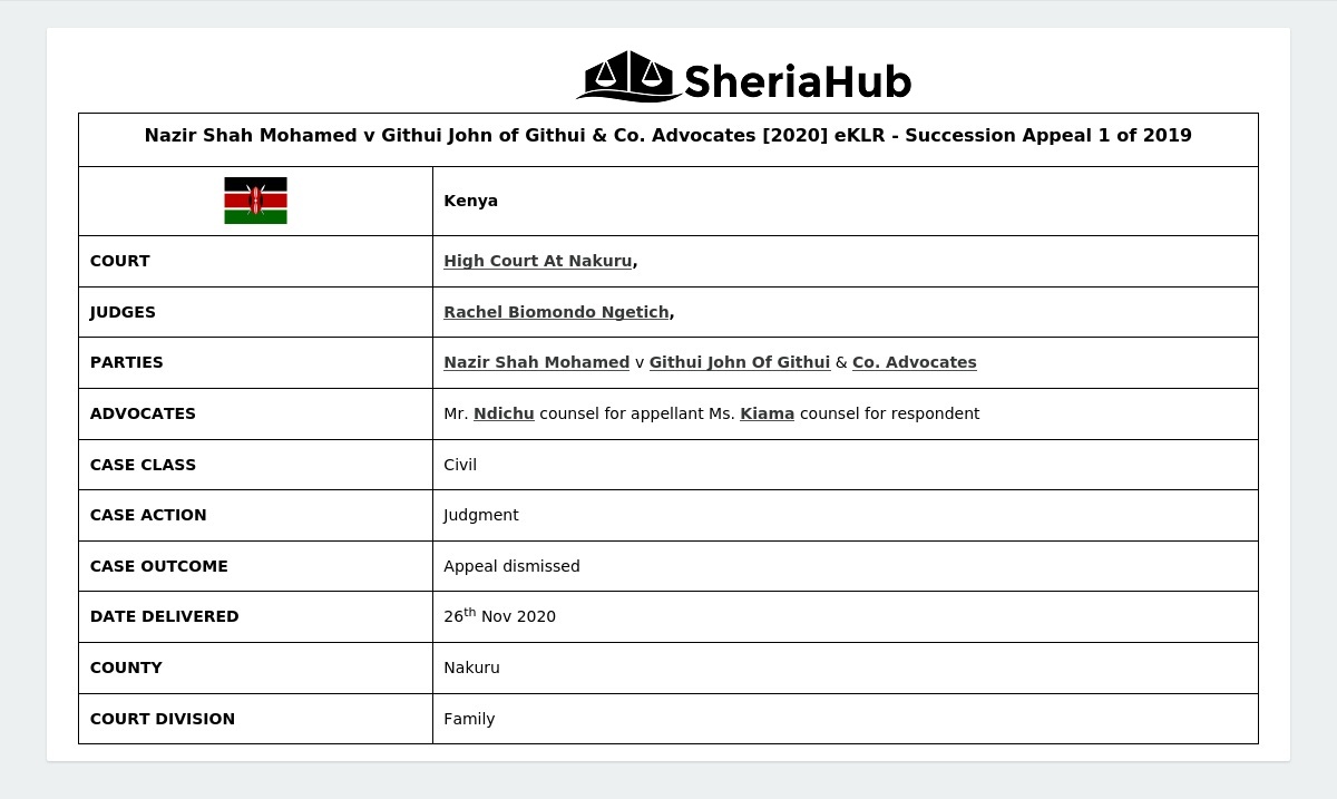 Nazir Shah Mohamed V Githui John Of Githui & Co. Advocates [2020] Eklr